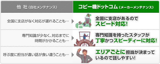 他社《自社メンテナンス》